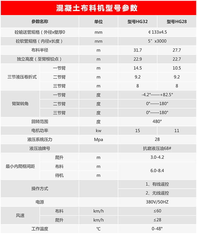 施工升降機參數